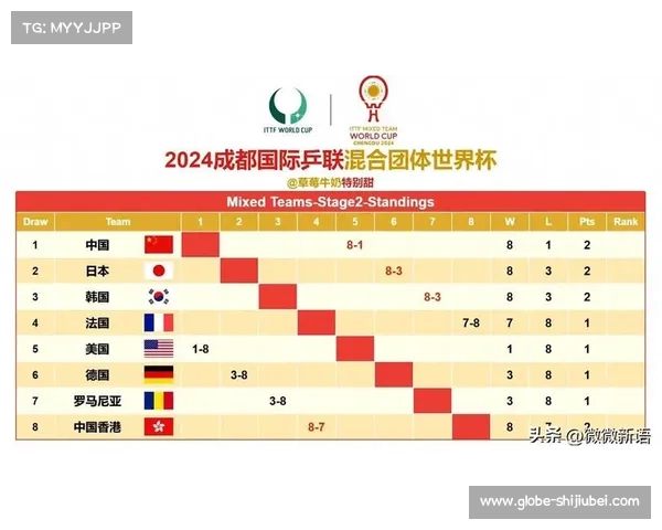 2018世界杯完整对阵图揭示最大冷门引发热议的比赛瞬间与球队表现解析