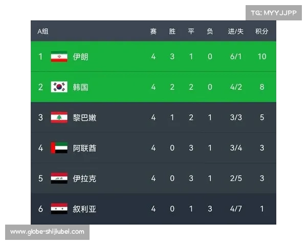 卡塔尔世界杯赛程全解析 各队战绩回顾及未来展望