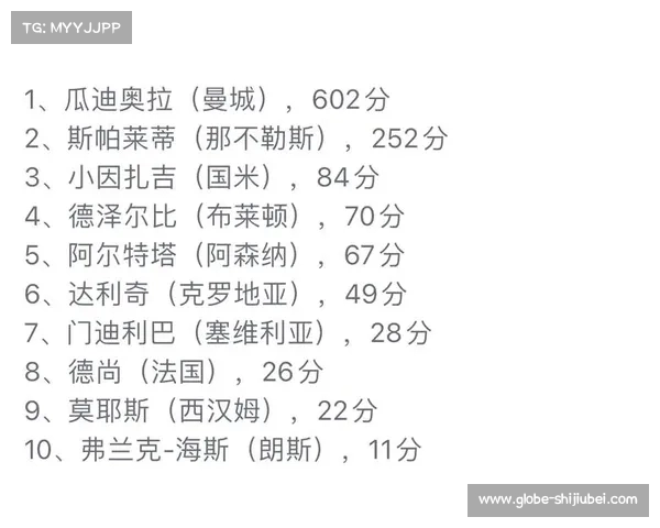哈兰德国际赛缺席可能使金球奖梦碎的命运分析 哈兰德国际赛缺席可能使金球奖梦碎的命运分析